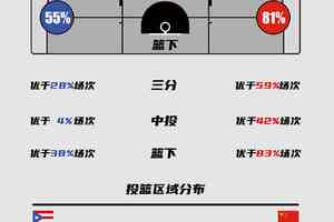 如何利用数据分析为篮球训练提供支持:提升表现与效率的综合指南